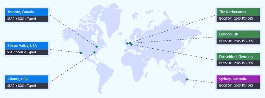 datacenters met hoge standaard.jpg